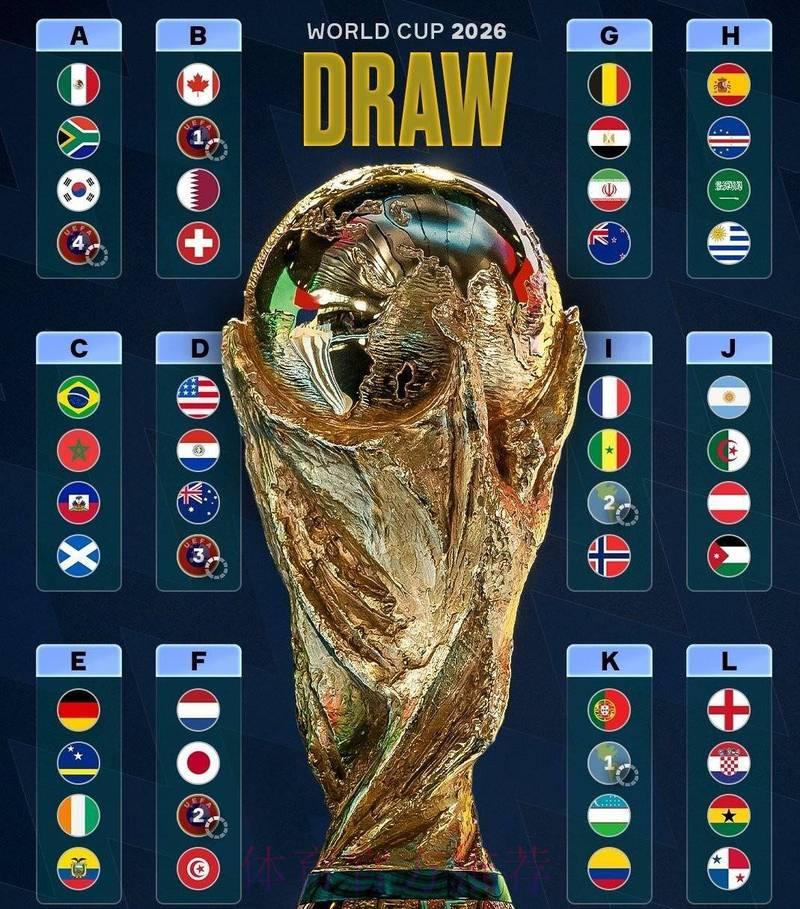 2026世界杯前瞻:谁将称霸足球盛宴? 2026世界杯前瞻:谁将称霸足球盛宴?