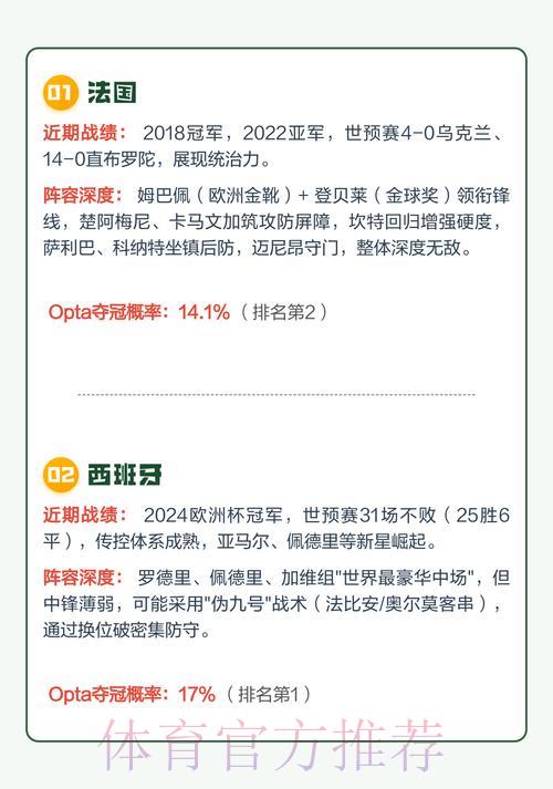 2026世界杯夺冠赔率全解析:热门强队夺冠前景深度预测 2026世界杯夺冠赔率全解析:热门强队夺冠前景深度预测