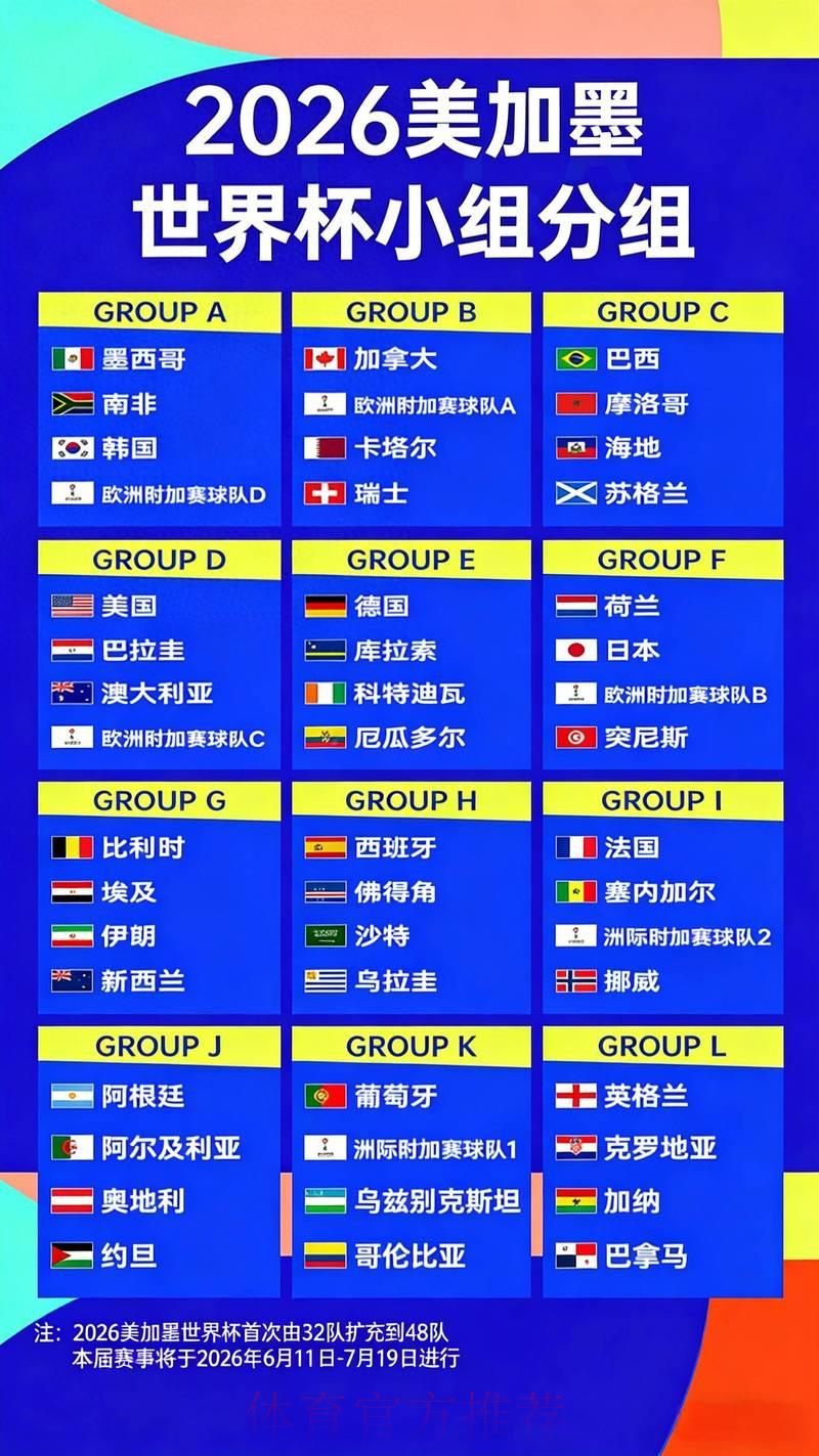 2026世界杯夺冠赔率全解析:热门强队夺冠前景深度预测 2026世界杯夺冠赔率全解析:热门强队夺冠前景深度预测
