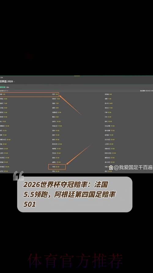2026世界杯夺冠赔率全解析:热门强队夺冠前景深度预测 2026世界杯夺冠赔率全解析:热门强队夺冠前景深度预测