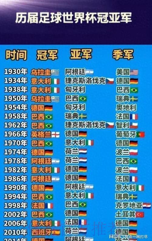 历届世界杯冠军球队实力对比:赛程规律与夺冠趋势深度解析 历届世界杯冠军球队实力对比:赛程规律与夺冠趋势深度解析