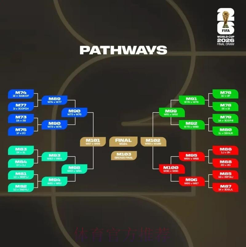 2026美加墨世界杯直播观看完全指南 2026美加墨世界杯直播观看完全指南