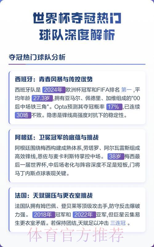 世界杯夺冠热门球队深度解析与预测