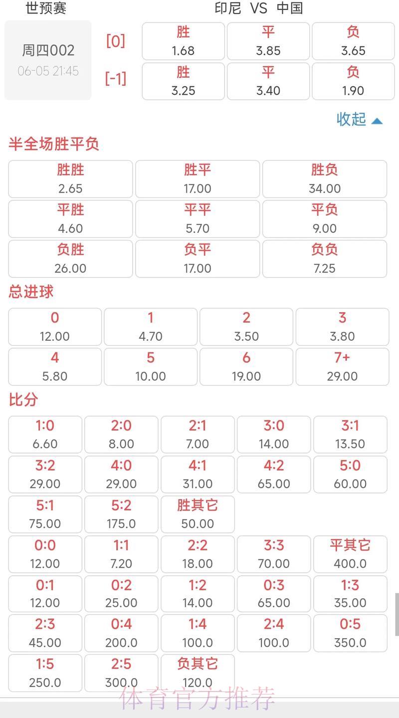 世界杯竞猜:最新赛事赔率实时追踪与深度解析 世界杯竞猜:最新赛事赔率实时追踪与深度解析